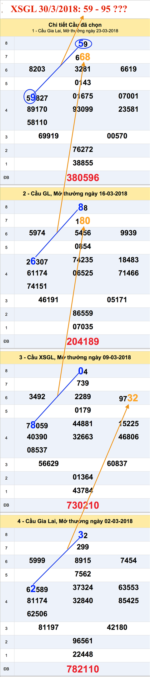 Thong ke XSMT - An so XSGL 30-3-2018 Thong ke XSMT - An so XSGL 30-3-2018
